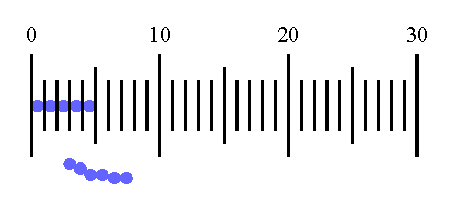 Illustration of an ocular micrometer superimposed on a chain of streptococcus